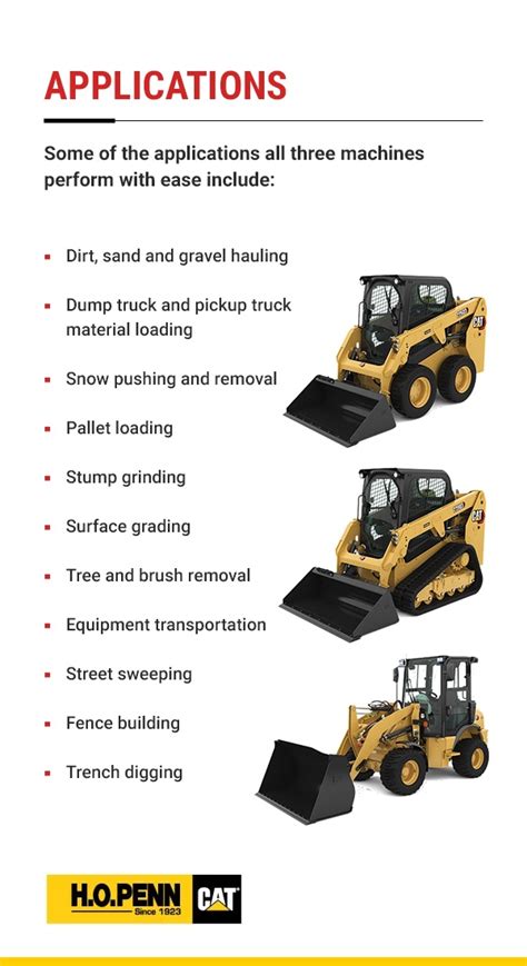 compact track loader non wheel|compact track loader comparison chart.